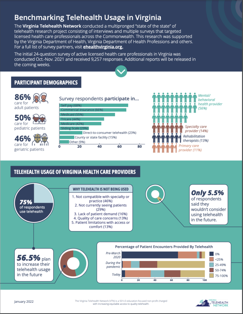 Benchmarking Telehealth Usage in Virginia » Virginia Telehealth Network